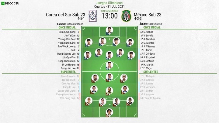 Así seguimos el directo del Corea del Sur Sub 23 - México Sub 23