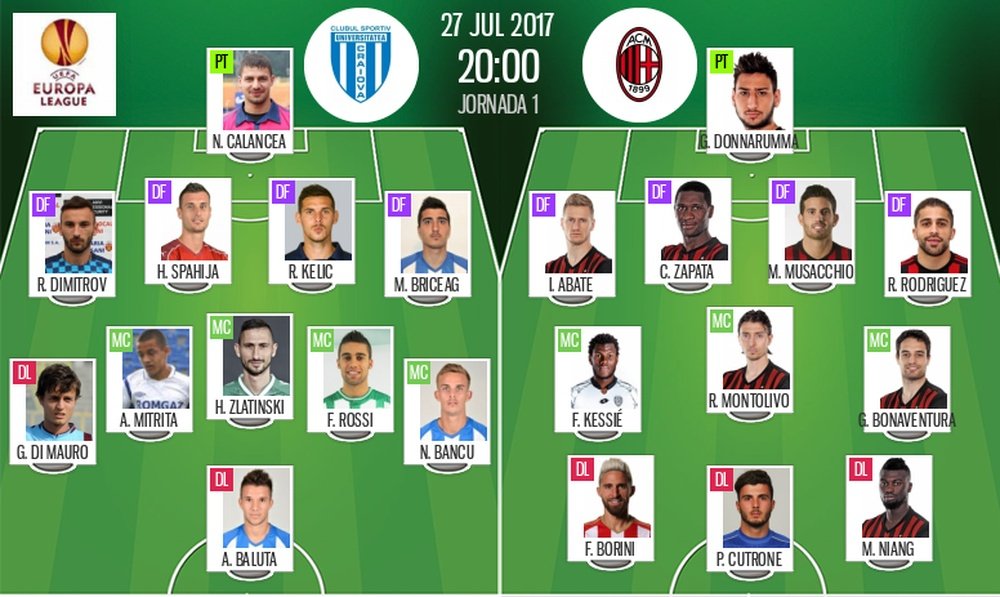 Les compos officielles du match d'Europa League entre Craiova et le Milan AC. BeSoccer