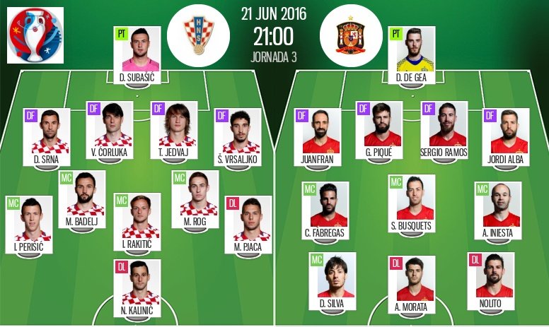 TEAM NEWS: Croatia v Spain