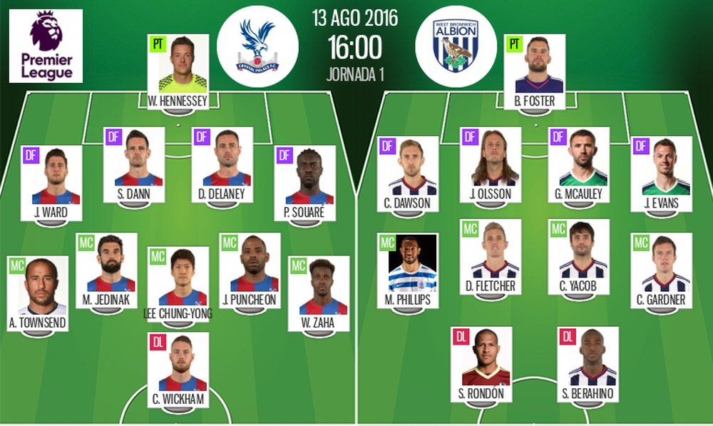 Alineaciones del Crystal Palace - West Bromwich. BeSoccer