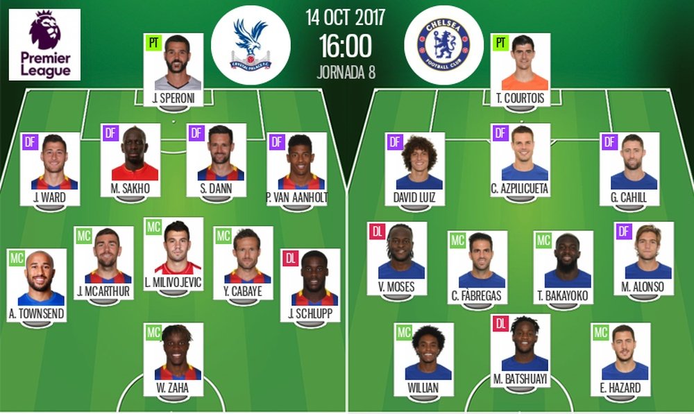 Alineaciones oficiales del Crystal Palace-Chelsea correspondiente a la jornada 8 de Premier.BeSoccer