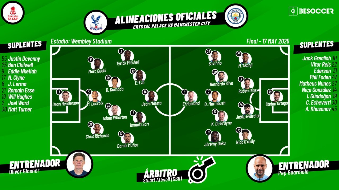 Sigue el directo del Crystal Palace-Manchester City. BeSoccer