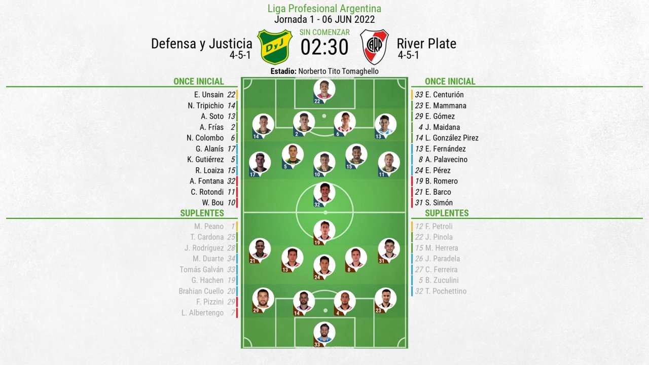 Sigue el directo del Defensa y Justicia-River Plate. BeSoccer