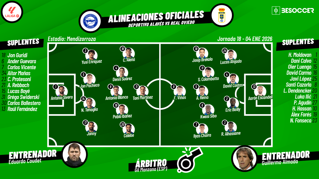 Sigue el directo del Deportivo Alavés-Real Oviedo