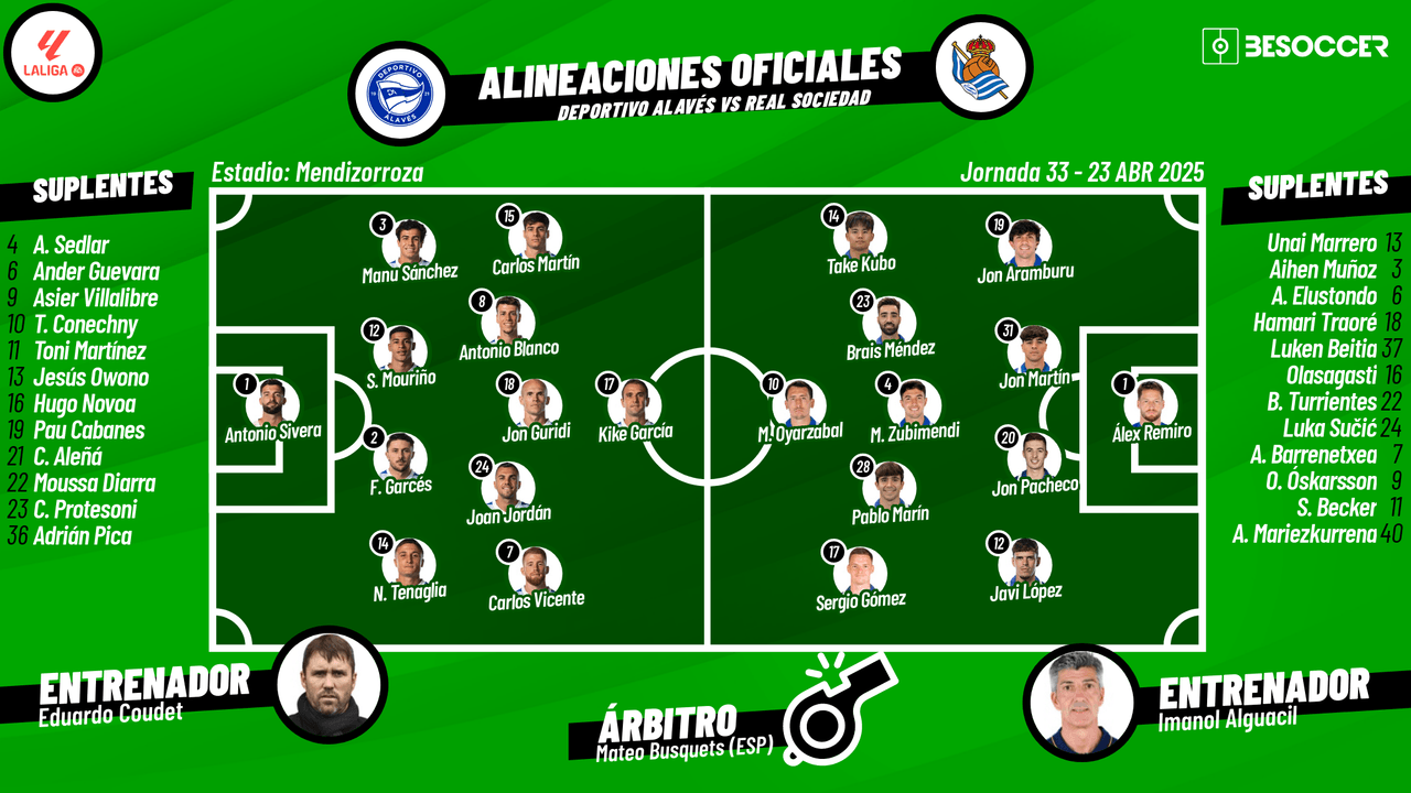 Así seguimos el directo del Deportivo Alavés - Real Sociedad