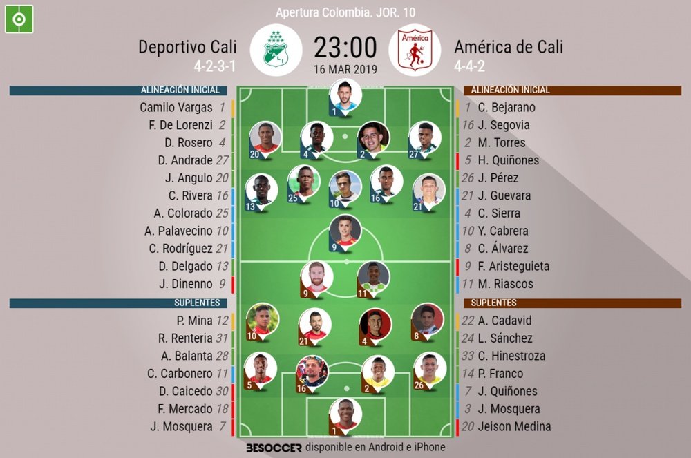 Alineaciones del Deportivo Cali-América de Cali del Apertura 2019 de Colombia. BeSoccer