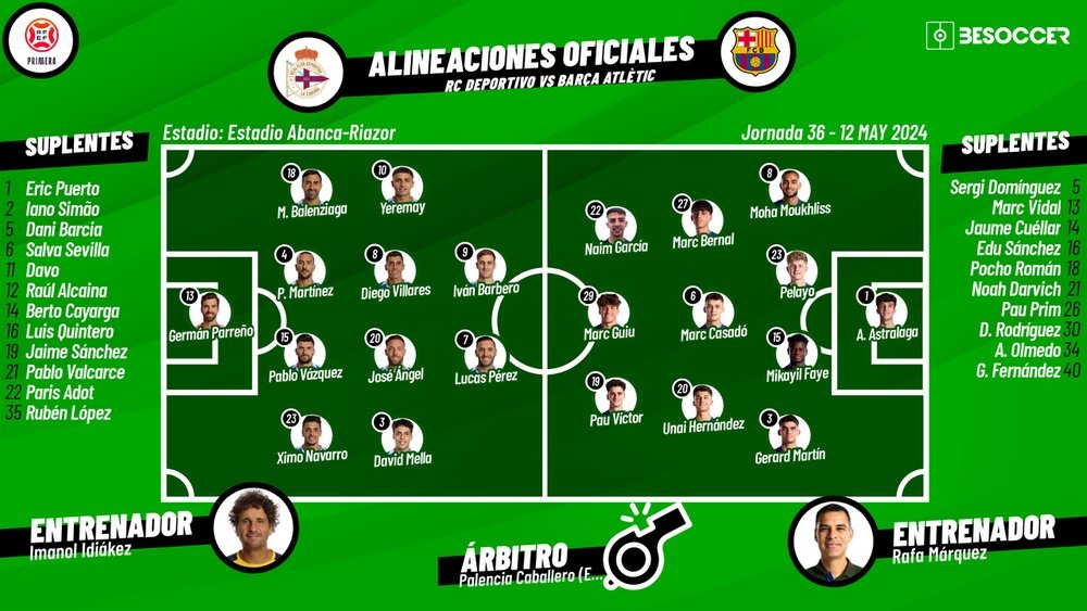 Dépor-Barça Atlètic, en directo. BeSoccer