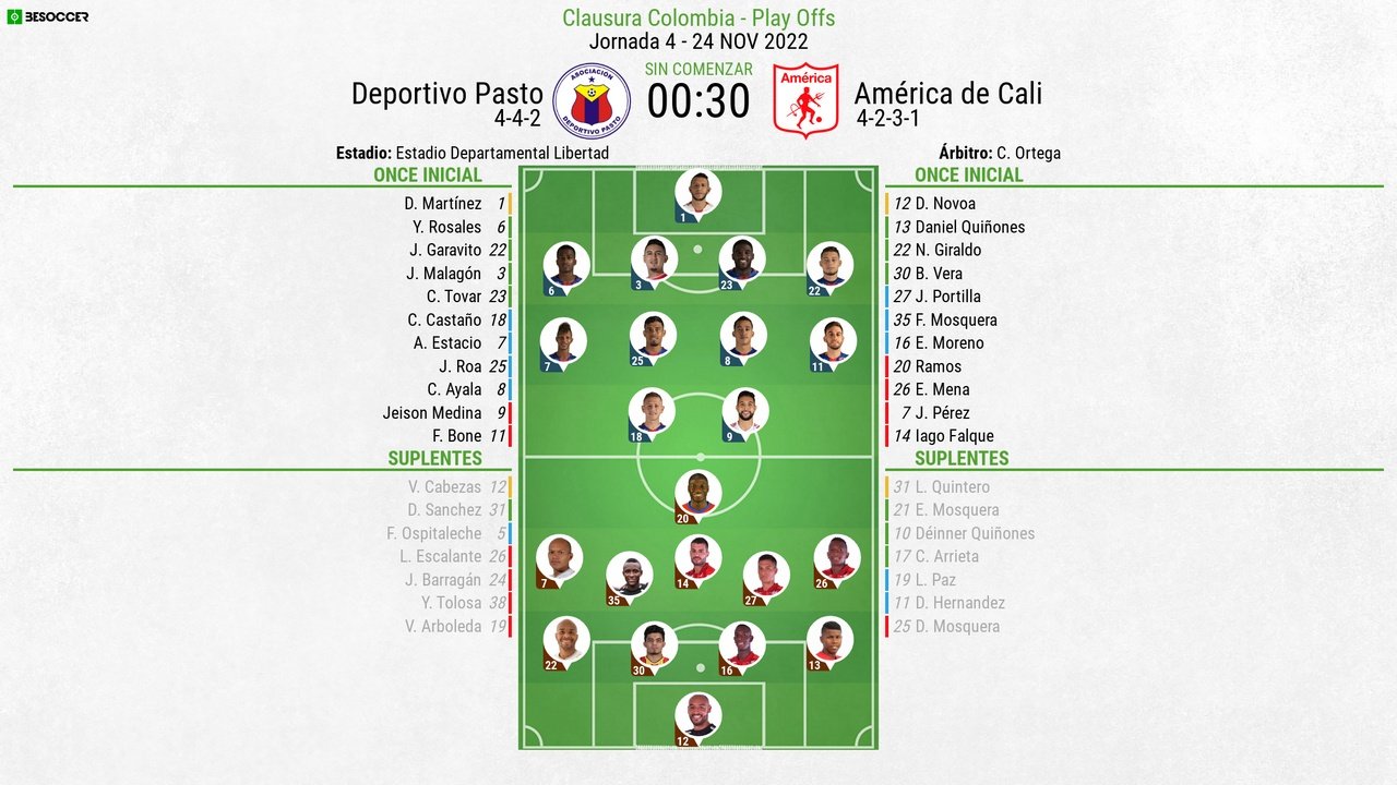 Así seguimos el directo del Deportivo Pasto - América de Cali