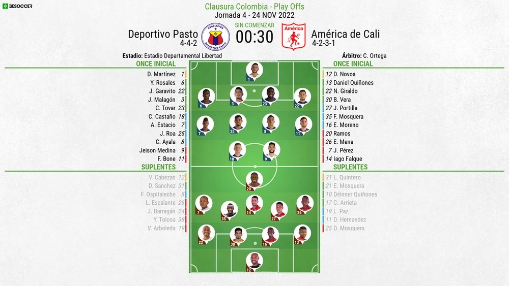 Así seguimos el directo del Deportivo Pasto - América de Cali