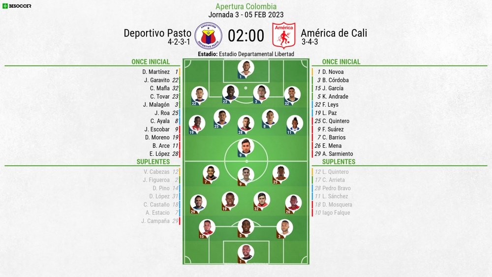 Así seguimos el directo del Deportivo Pasto - América de Cali
