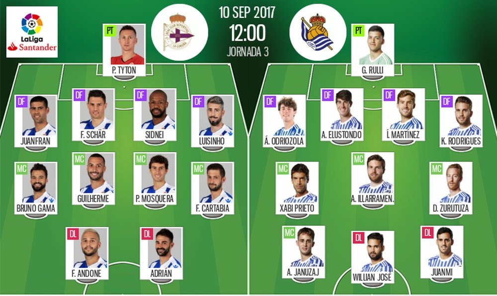 Alineaciones del Deportivo-Real Sociedad de la jornada 3 de LaLiga 2017-18. BeSoccer