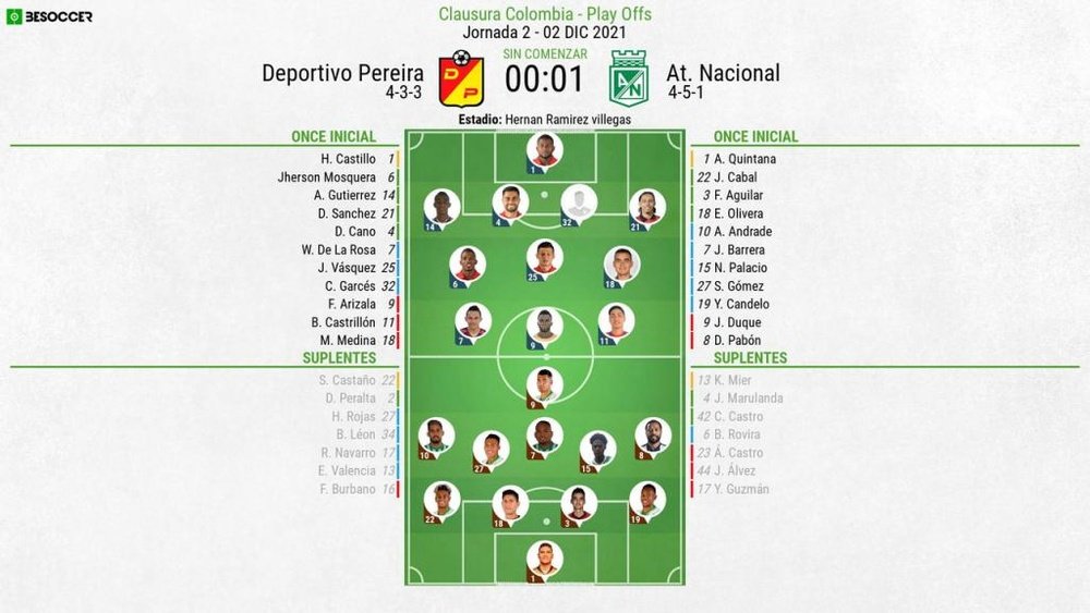 Onces confirmados del Deportivo Pereira-Atlético Nacional. BeSoccer