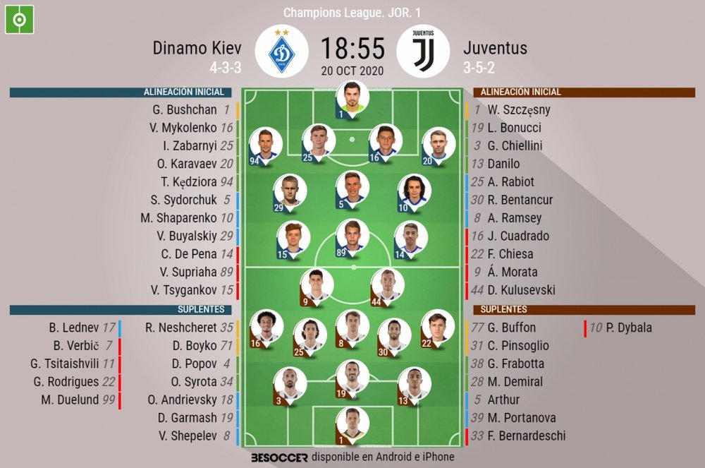 Sigue el directo del Dinamo Kiev-Juventus. BeSoccer