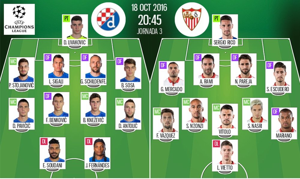 Alineaciones del Dinamo de Zagreb-Sevilla del 18-10-16. BeSoccer