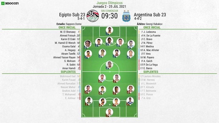Así seguimos el directo del Egipto Sub 23 - Argentina Sub 23