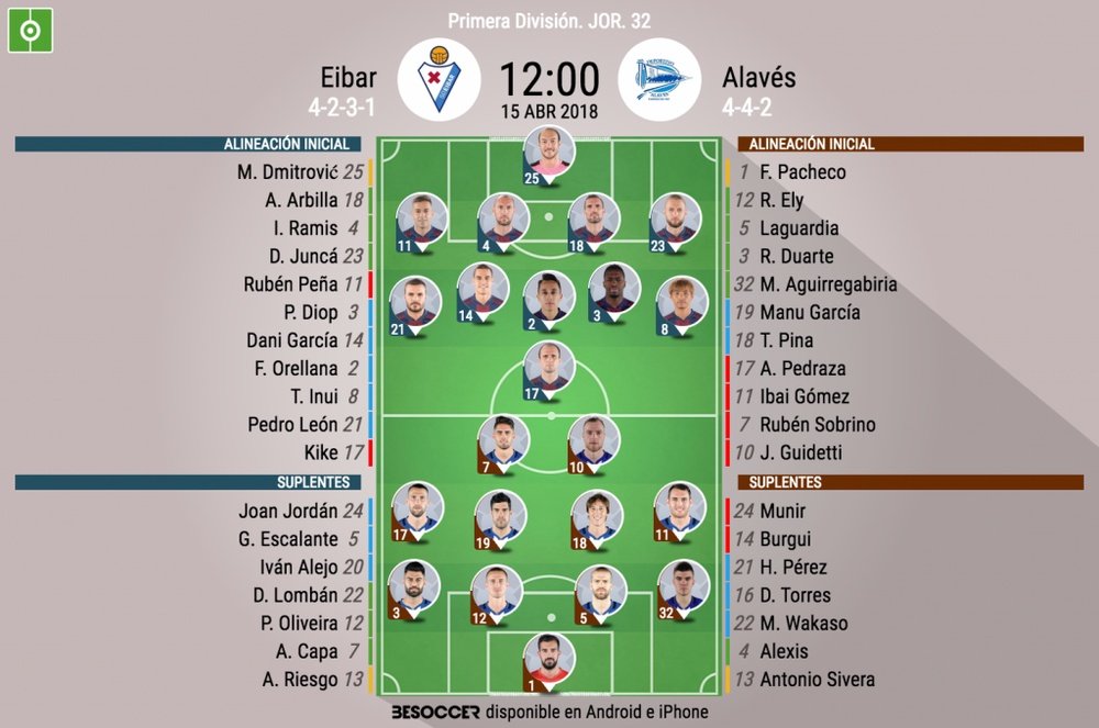 Alineaciones del Eibar-Alavés de la jornada 32 de LaLiga 2017-18. BeSoccer