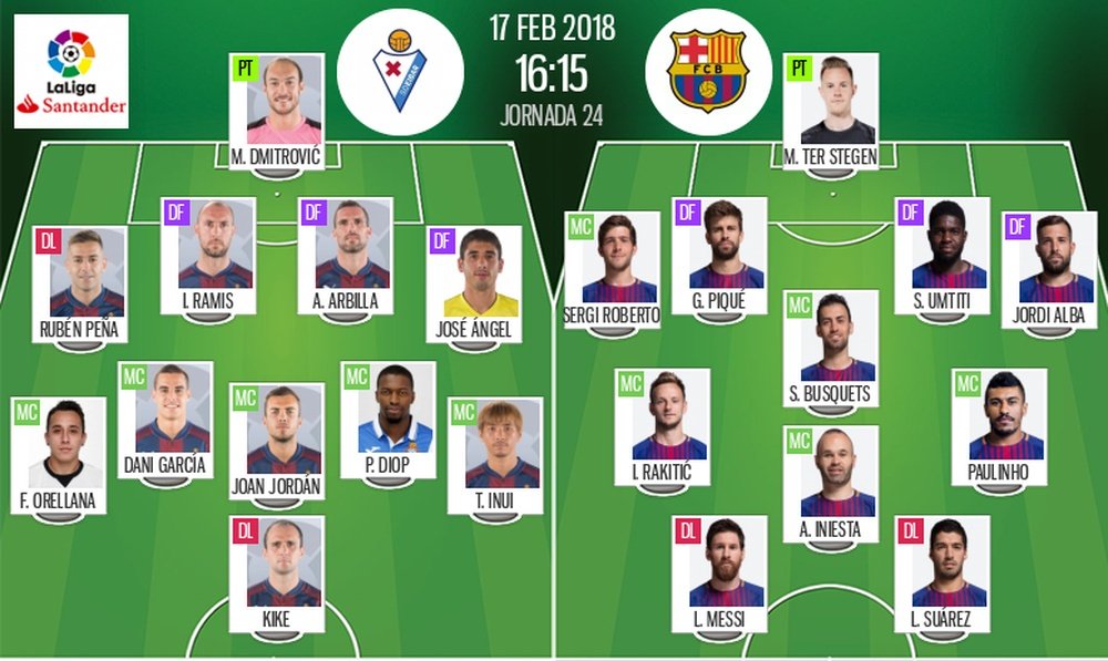 Official lineups for the La Liga game between Eibar and Barcelona. BeSoccer