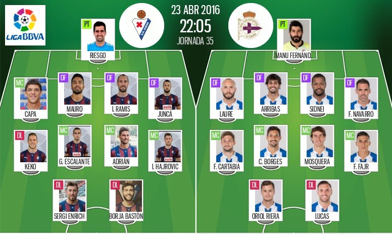Alineaciones del Eibar-Dépor de la jornada 35 de la Liga BBVA 2015-16. Besoccer