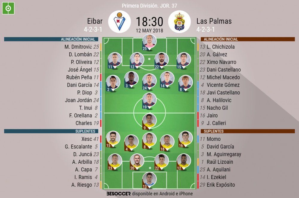Alineaciones del Eibar-Las Palmas, partido de la jornada 37 de Primera División. BeSoccer