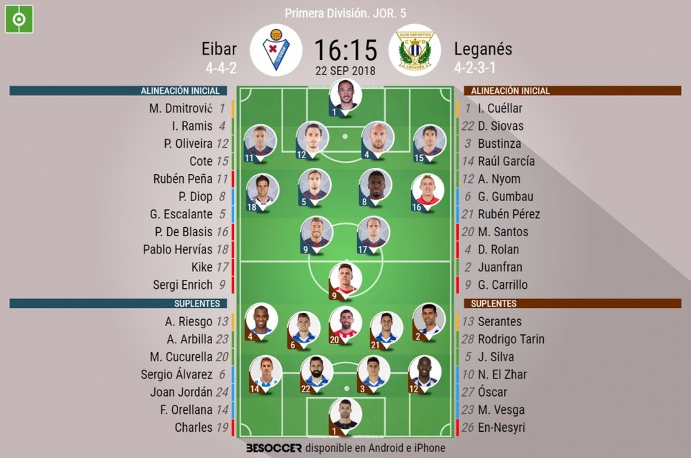 Alineaciones del Eibar-Leganés correspondiente a la Jornada 5 de Liga 2018-19. BeSoccer