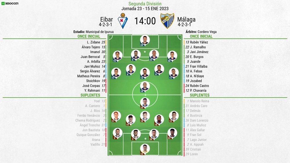 Alineaciones del Eibar-Málaga correspondientes a la jornada 23 de Segunda. BeSoccer