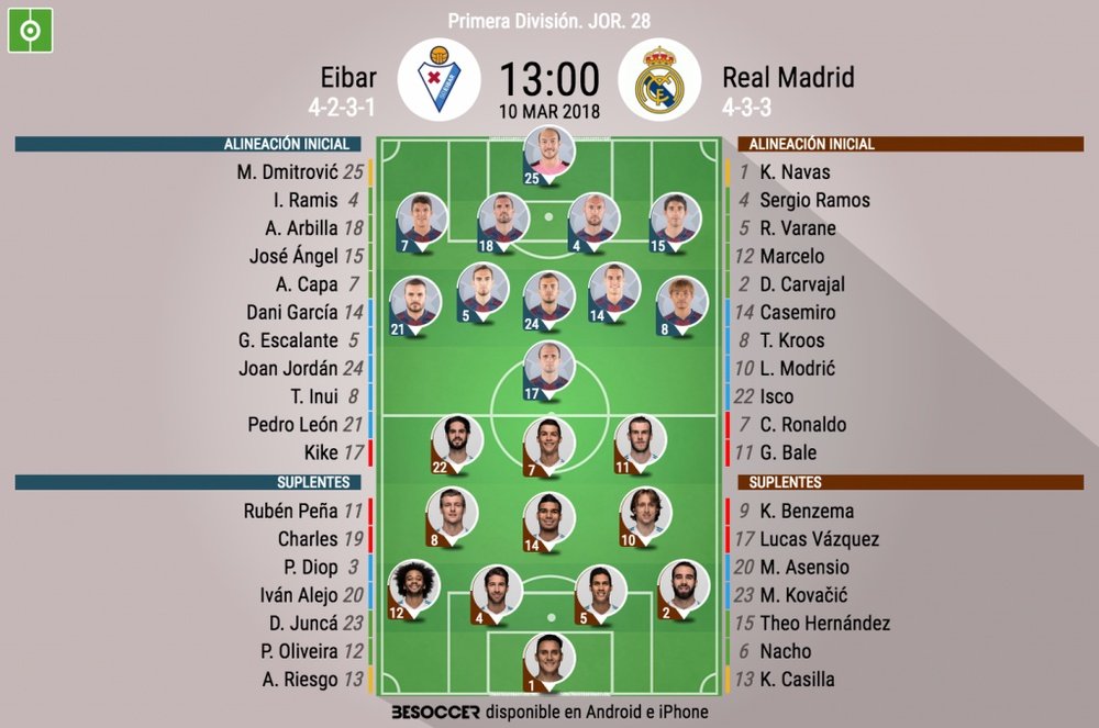 Alineaciones del Eibar-Real Madrid de la Jornada 28 de LaLiga 17-18. BeSoccer