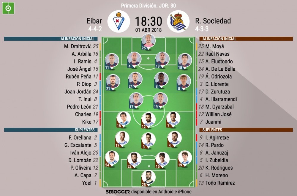 Alineaciones del Eibar-Real Sociedad de la jornada 30 de LaLiga 2017-18. BeSoccer