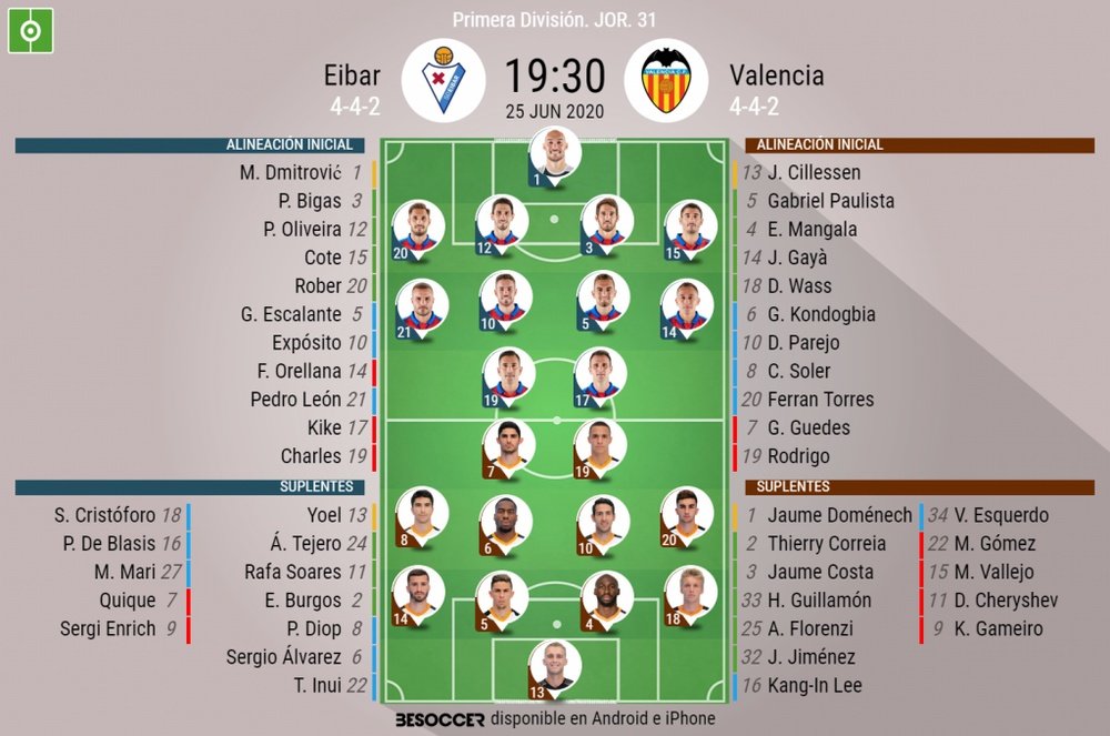 Onces del Eibar-Valencia de la jornada 31 de Primera. BeSoccer