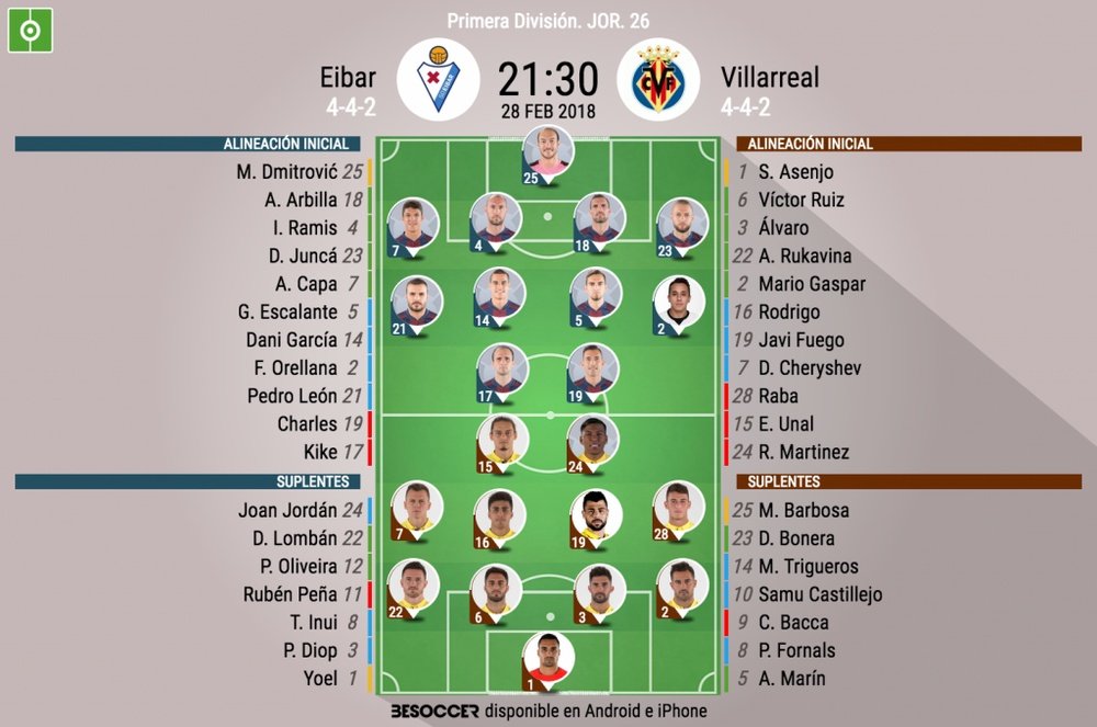 Alineaciones del Eibar-Villarreal de la jornada 26 de LaLiga 2017-18. BeSoccer