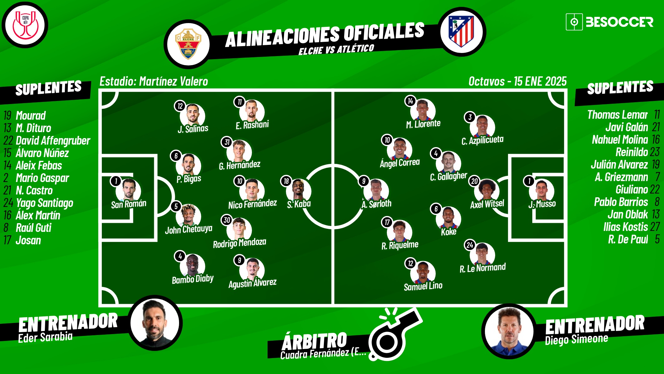 Sigue el directo del Elche-Atlético de Madrid. BeSoccer