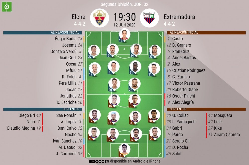Onces del Elche-Extremadura. BeSoccer