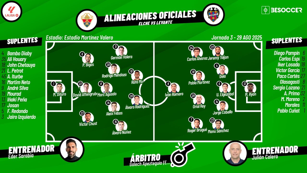 Elche-Levante, en directo. BeSoccer