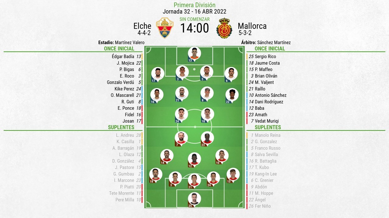 Alineaciones del Elche-Mallorca correspondientes a la jornada 32 de LaLiga 2021-22. BeSoccer