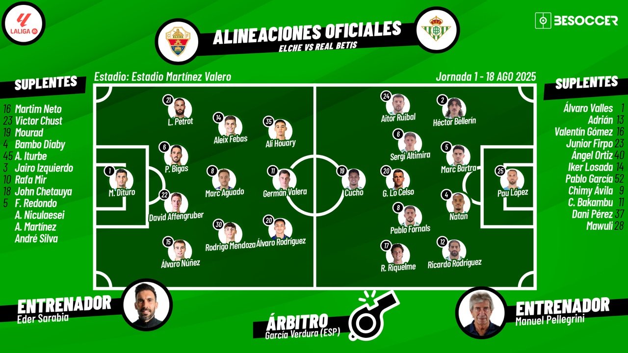 Elche-Real Betis, en directo. BeSoccer
