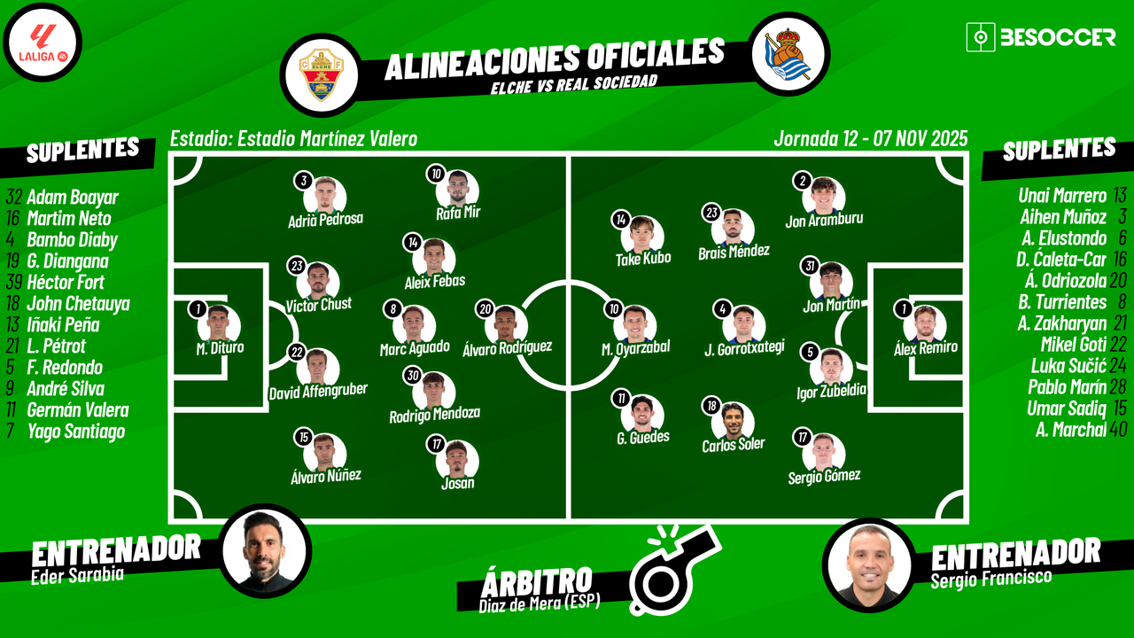 Sigue el directo del Elche-Real Sociedad