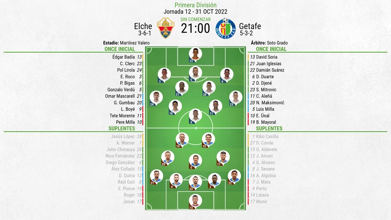 Alineaciones de getafe cf contra elche c. f.