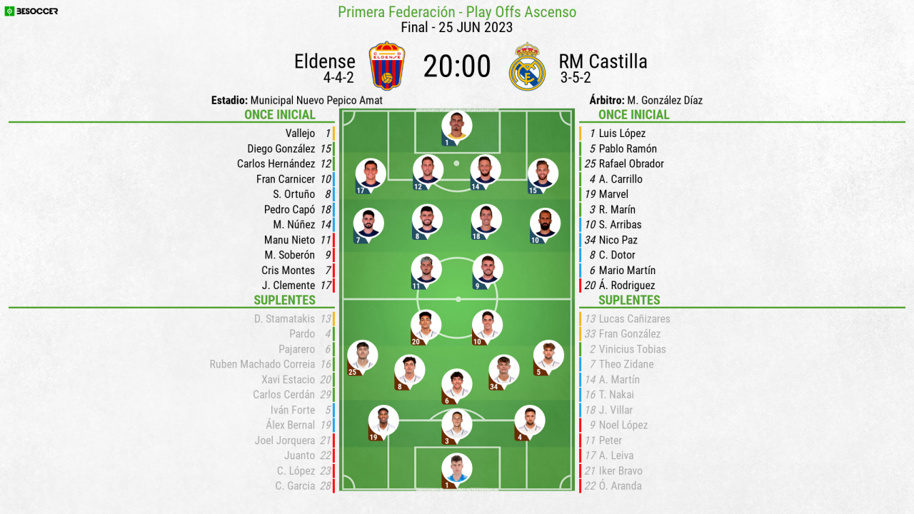 Así Seguimos El Directo Del Eldense - RM Castilla