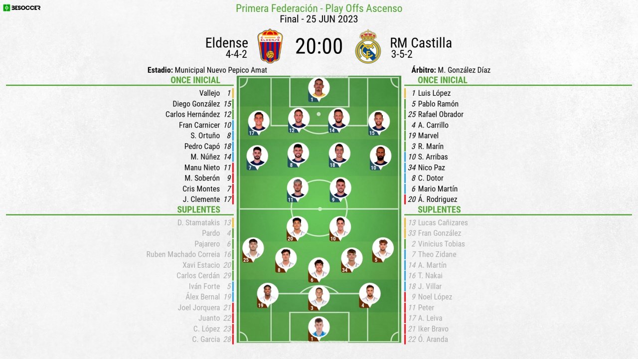 Alineación real madrid castilla hoy