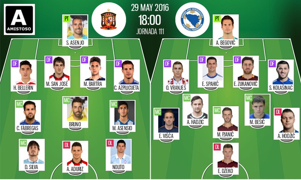 Alineaciones del encuentro amistoso España-Bosnia, pertenecientes a mayo, 2016. BeSoccer