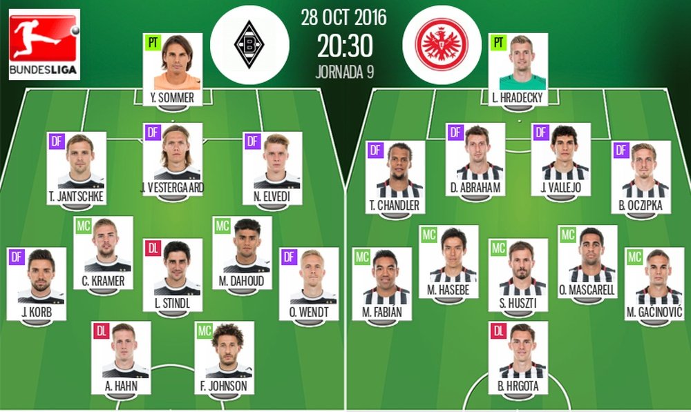 Alineaciones del encuentro de Bundesliga entre 'Gladbach y Eintracht de Frankfurt, perteneciente a la jornada 9. BeSoccer