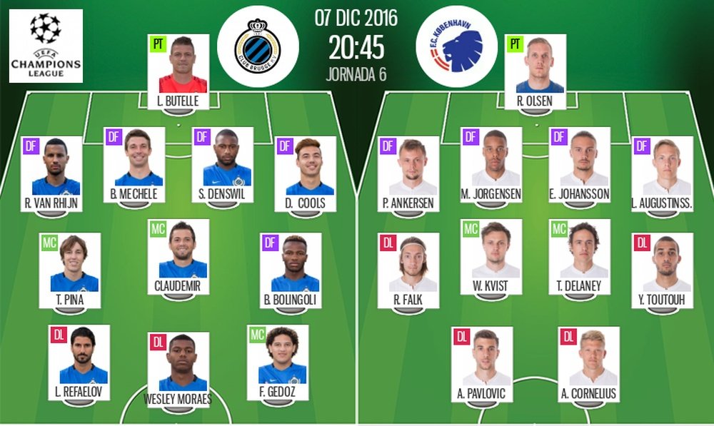 Alineaciones del encuentro de Champions Brujas-Kobenhavn, pertenecientes a diciembre de 2016. BeSoccer