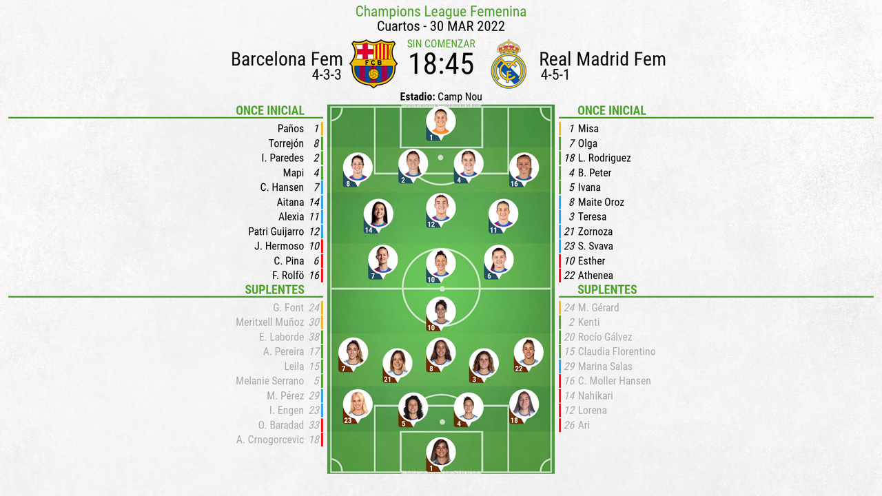 Así Seguimos El Directo Del Barcelona Fem - Real Madrid Fem