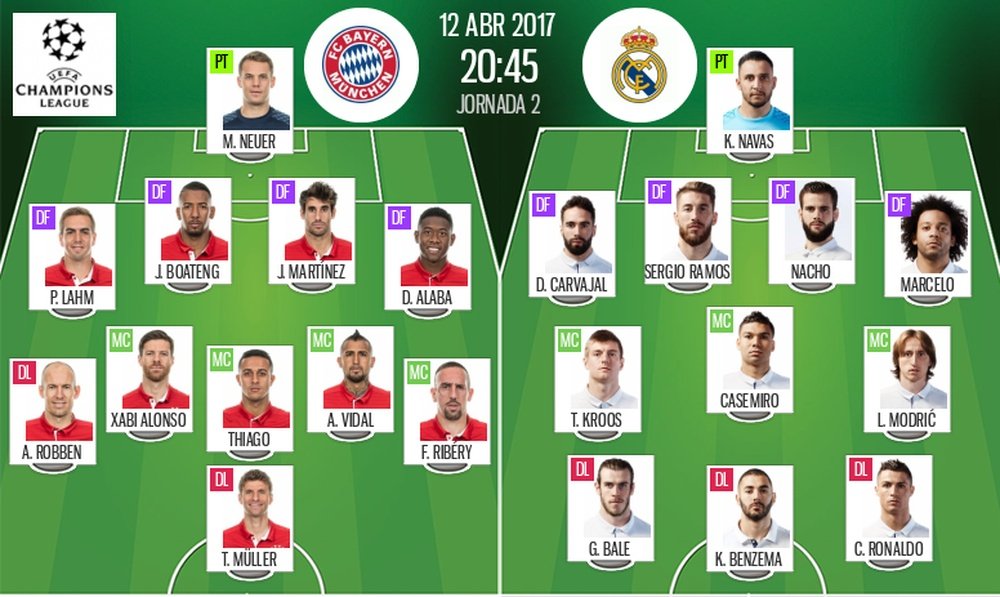 Official lineups for Bayern-Real Madrid Champions League clash. BeSoccer