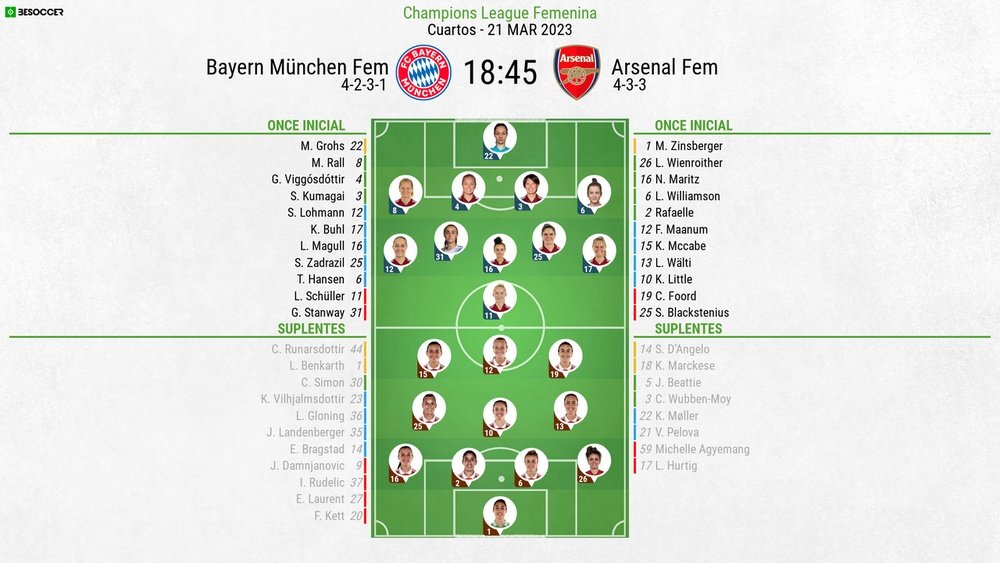 Vive el minuto a minuto del Bayern de Múnich-Arsenal. BeSoccer