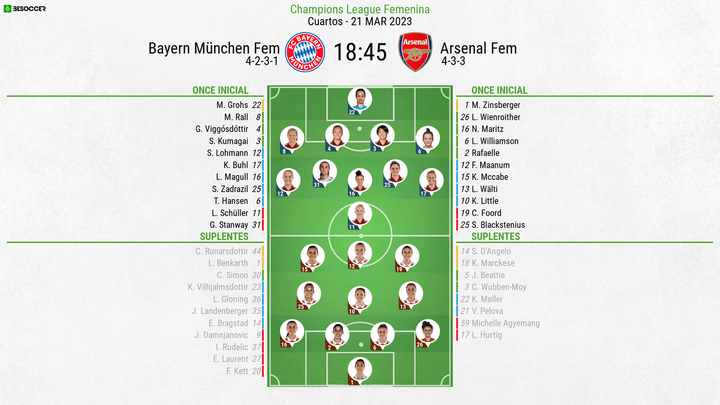 Así seguimos el directo del Bayern München Fem - Arsenal Fem