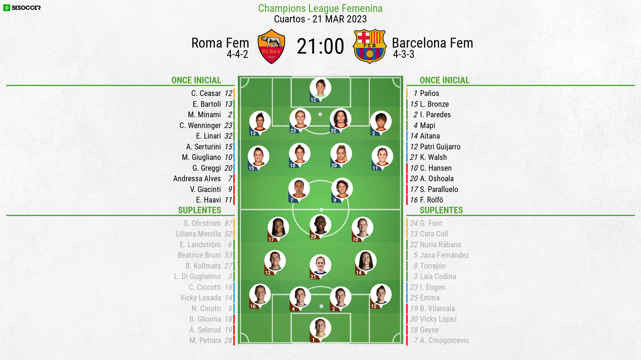 Así seguimos el directo del Roma Fem - Barcelona Fem