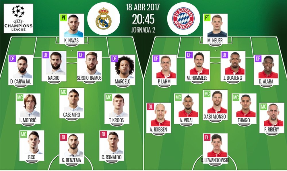 Official lineups of Real Madrid-Bayern Champions League clash. BeSoccer