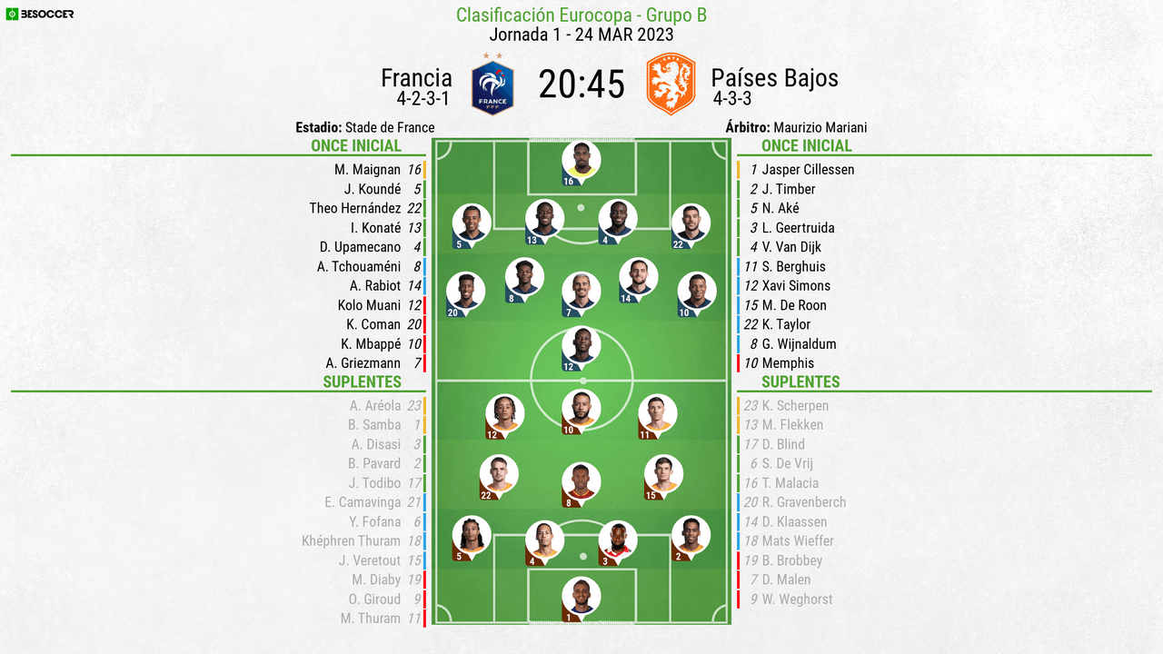 Así seguimos el directo del Francia - Países Bajos