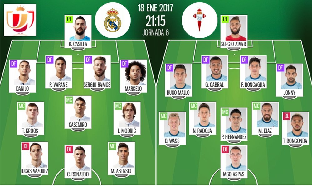 Line-ups for the Copa del Rey clash between Real Madrid and Celta Vigo. BeSoccer