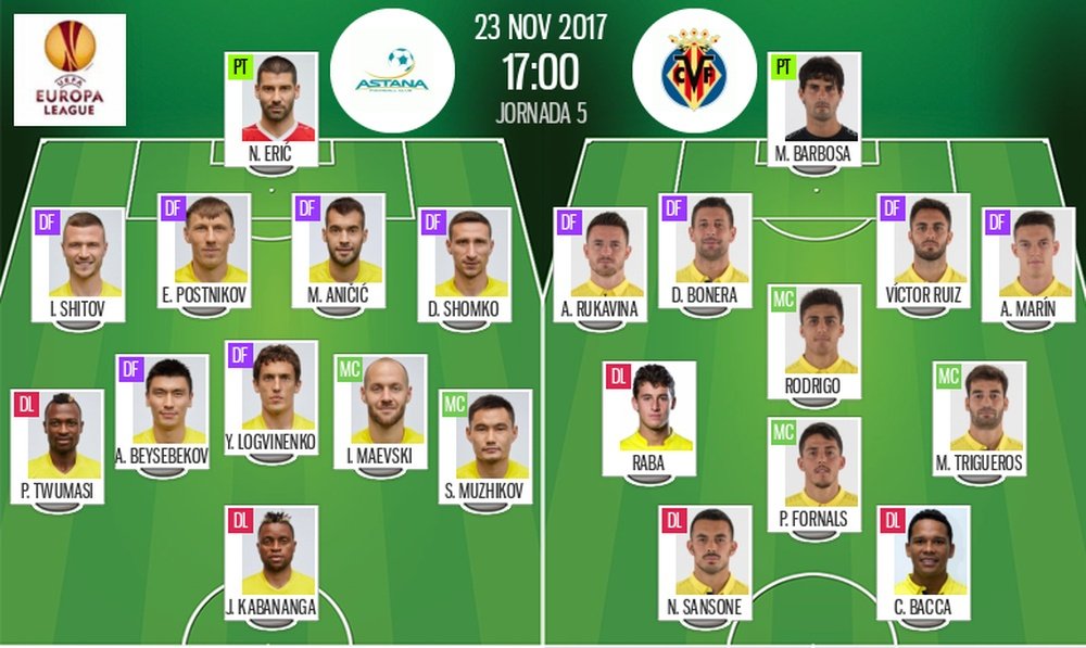 Villarreal y Astana se juegan el liderato del grupo. BeSoccer